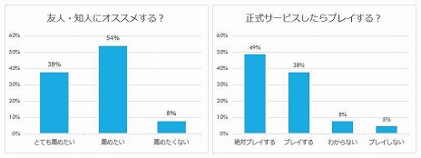 ꡼ No.006 | ڥХȥASURAJANGסץ¥ƥȤΥ󥱡ȷ̤üԤ92󤬥ݥƥ֤ʰոեɥХå
