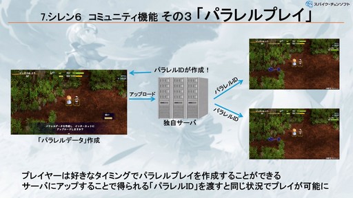 ꡼ No.019Υͥ / Υץ꡼˼줿饤Ѥۤ륳ߥ˥ƥǽνȯۤȤϡCEDECKYUSHU 2024