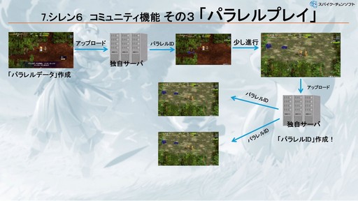 ꡼ No.020Υͥ / Υץ꡼˼줿饤Ѥۤ륳ߥ˥ƥǽνȯۤȤϡCEDECKYUSHU 2024