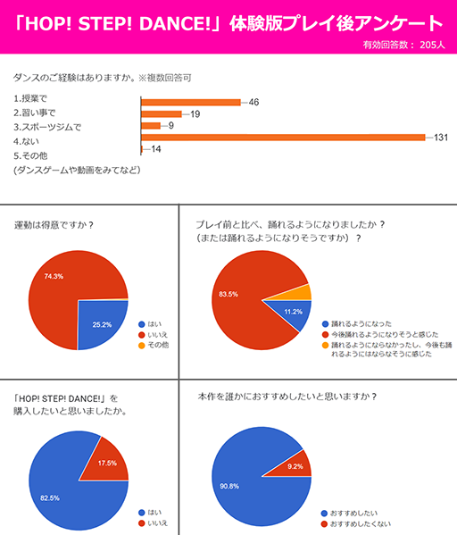 画像ギャラリー No.003のサムネイル画像 / Fit Boxing Presents「HOP! STEP! DANCE!」,本日発売。初心者でもムリなくカッコよく踊れるようになるダンスレッスンソフト
