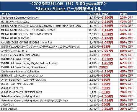 画像ギャラリー No.003のサムネイル画像 / 「メタルギア」シリーズや「Castlevania Dominus Collection」が対象に。KONAMI,最大90%オフの「February SALE 2025」を開始
