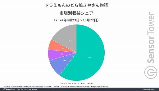 ���������꡼ No.007�Υ���ͥ������ / ���ޥ۸�������֥ɥ館���Τɤ�Ƥ�������ʪ��פȡ�����������ϥ������¸�ߴ�����Ω�ĥ��������եȤ˴ؤ����ݡ��Ȥ����