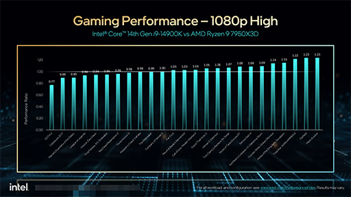 ꡼ No.006Υͥ / IntelǥȥåPC14CoreץåΡK׷֥ǥȯɽǹΥǽ