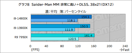 ꡼ No.018Υͥ / 14CoreץåCore i9-14900KפǹΥǽͭΤΥӥ塼