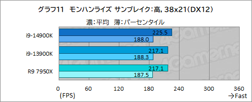 ꡼ No.021Υͥ / 14CoreץåCore i9-14900KפǹΥǽͭΤΥӥ塼