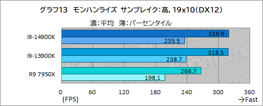 ꡼ No.023Υͥ / 14CoreץåCore i9-14900KפǹΥǽͭΤΥӥ塼
