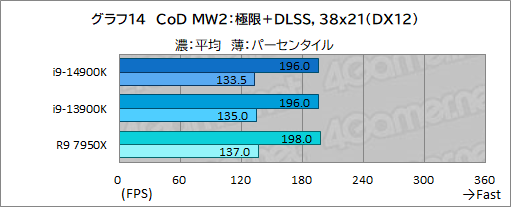 ꡼ No.024Υͥ / 14CoreץåCore i9-14900KפǹΥǽͭΤΥӥ塼