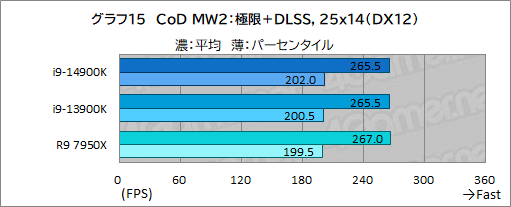 ꡼ No.025Υͥ / 14CoreץåCore i9-14900KפǹΥǽͭΤΥӥ塼