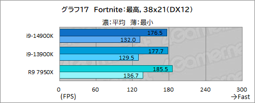 ꡼ No.027Υͥ / 14CoreץåCore i9-14900KפǹΥǽͭΤΥӥ塼