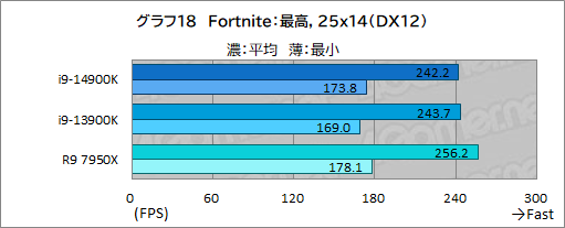 ꡼ No.028Υͥ / 14CoreץåCore i9-14900KפǹΥǽͭΤΥӥ塼