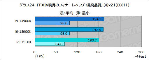 ꡼ No.034Υͥ / 14CoreץåCore i9-14900KפǹΥǽͭΤΥӥ塼