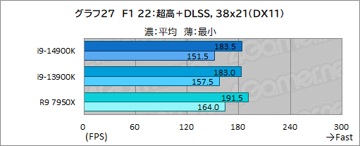 ꡼ No.037Υͥ / 14CoreץåCore i9-14900KפǹΥǽͭΤΥӥ塼