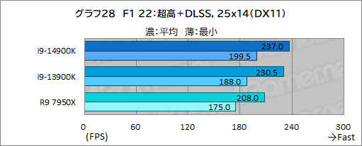 ꡼ No.038Υͥ / 14CoreץåCore i9-14900KפǹΥǽͭΤΥӥ塼
