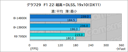 ꡼ No.039Υͥ / 14CoreץåCore i9-14900KפǹΥǽͭΤΥӥ塼
