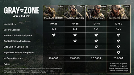 ꡼ No.002 | ƥFPSGray Zone WarfareסSteamǳϡʥץɤǤ̳Ԥܻؤ