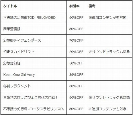 ꡼ No.001 | ָ۶ǥեפפоݤˡPhoenixxSteamॻפΥ饤ʥåפ