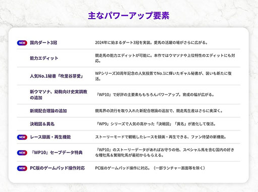 画像ギャラリー No.008のサムネイル画像 / 「Winning Post 10 2024」,今年の「有馬記念」のシミュレーションレース映像を公開。1着から5着までの馬の順位を確認できる