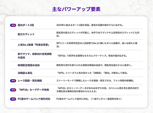 画像ギャラリー No.011のサムネイル画像 / 「Winning Post 10 2024」本日発売。競馬ファンの期待が一目で分かるアイドルウマップや,名馬の軌跡をたどる競馬ヒストリアなどを実装