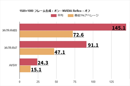 ���������꡼ No.016�Υ���ͥ������ / �֥�󥹥����ϥ󥿡��磻�륺�ץ����ץ�¥ƥ��Ȥ�PC�ȥ��󥷥塼�޵��Υե졼��졼�Ȥ��¬����Ϥꥦ��ȥ�����Ϥ��ʤ�Ť��ä�