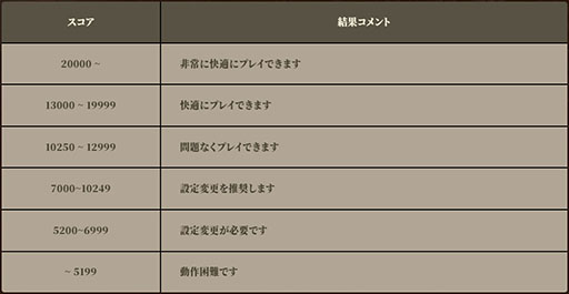 ���������꡼ No.002�Υ���ͥ������ / �֥�󥹥����ϥ󥿡��磻�륺�ס��٥���ޡ������եȤ�Steam�Ǹ������������PC�ǲ�Ŭ��ư��뤫��ƥ��Ȥ�����ɸ�Ȥʤ륹�������ǧ�Ǥ���