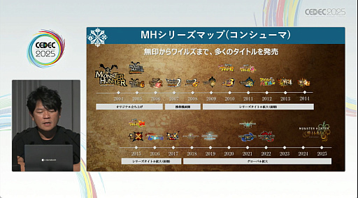 ���������꡼ No.005�Υ���ͥ������ / ���ϥ�ϤɤΤ褦�ˤ��ƻϤޤä��Τ������������ȶ��˿����֤롣�֥�󥹥����ϥ󥿡��ץ��꡼��21ǯ�η�³�Ȼųݤ���CEDEC 2025��