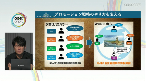 ꡼ No.033 | ֥ϥɡפ֥磻륺פޤǡʲĩߤ򤿤ɤ롣֥󥹥ϥ󥿡ץ꡼ֱݡȡCEDEC 2025