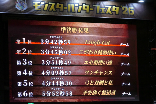 画像ギャラリー No.042のサムネイル画像 / 「モンスターハンターフェスタ'26」レポート。「ストーリーズ3」の新情報や,「ワイルズ」の一蘭コラボ,白熱の狩王決定戦など見どころ満載の1日