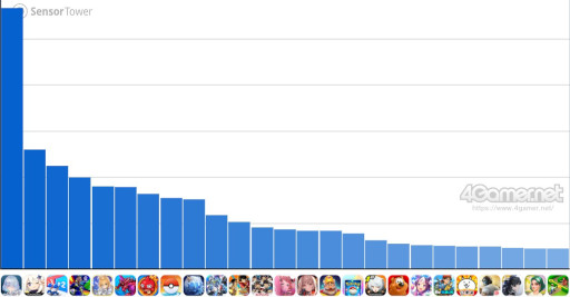 ���������꡼ No.002�Υ���ͥ������ / ���ޥۥ�����Υ�����ʬ�ϡ�2025ǯ6��19����6��25���ˡ�������1�̤ϡ�Shadowverse: Worlds Beyond�ס������Shadowverse�פȤ���Ӥ�