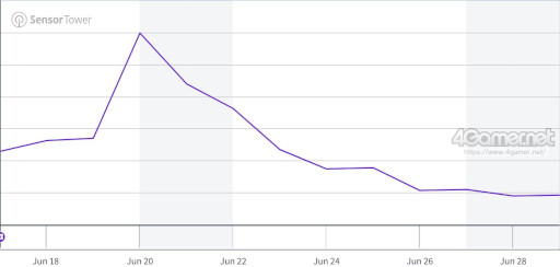 ���������꡼ No.008�Υ���ͥ������ / ���ޥۥ�����Υ�����ʬ�ϡ�2025ǯ6��19����6��25���ˡ�������1�̤ϡ�Shadowverse: Worlds Beyond�ס������Shadowverse�פȤ���Ӥ�