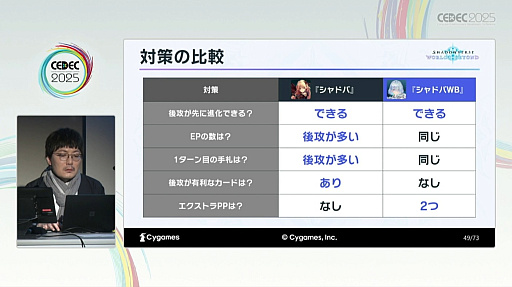 ꡼ No.020 | DCGͷӤ䤹ȶξΩˤϡѤ줿θǥǥ󤵤줿Shadowverse: Worlds BeyondפγȯˡCEDEC 2025