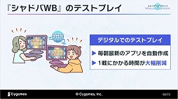 ���������꡼ No.014�Υ���ͥ������ / �Υ��󥿥ӥ塼�Ϥ��ͷ�Ӥ䤹����������������Shadowverse: Worlds Beyond�פ��뤲���ȿʲ��ɤ�꡼�ɥ�����ǥ����ʡ��εܲ����ʹ����