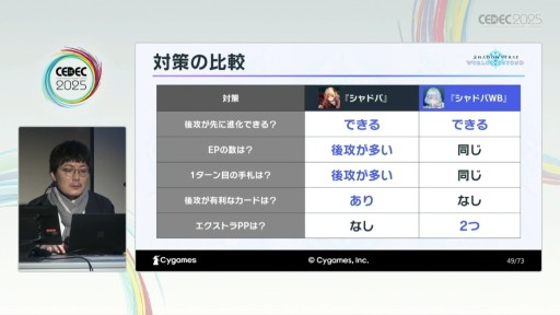 ꡼ No.020 | ͷӤ䤹ȶξΩܻؤơShadowverse: Worlds Beyondפγȯθ줿åξǤǺ