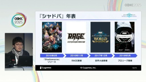 ꡼ No.027 | ͷӤ䤹ȶξΩܻؤơShadowverse: Worlds Beyondפγȯθ줿åξǤǺ