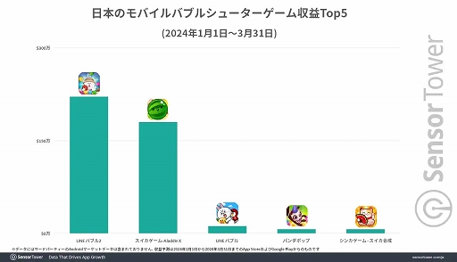 ꡼ No.005 | iOSǡ֥ס꡼3200ɥ3870ߡˤ߷׼פϿ緿ץ⡼ʤǼ¸Ȥˤ