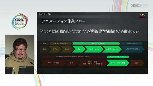 ꡼ No.005 | ̥ɥФ٤륻Υ˥᡼ءʥɥΥ˥᡼ФεˡCEDEC 2025