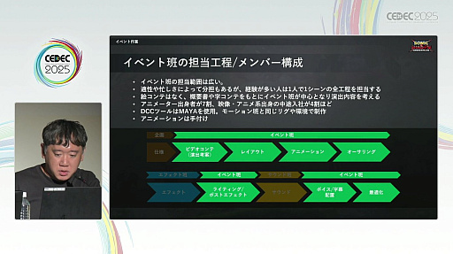 ꡼ No.015 | ̥ɥФ٤륻Υ˥᡼ءʥɥΥ˥᡼ФεˡCEDEC 2025