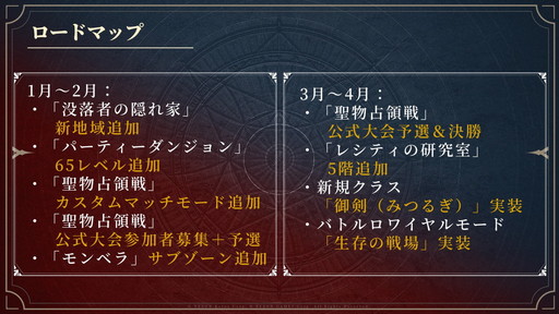 ���������꡼ No.016�Υ���ͥ������ / ��HIT : The World�פο��ϰ�ȥ��٥�ɤ��絬��PvP�ե�����ɡȵ�̵�η����ϡɤ�ȯɽ���줿����ʪ������ �ƥ��ȥޥå����٥�ȡפ��ݡ���