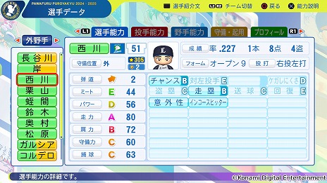 ���������꡼ No.015�Υ���ͥ������ / �֥ѥ�ե�ץ����2024-2025����7�󥢥åץǡ��Ȥ�»ܡ�2024ǯ��������λ����������ǡ�����ȿ�ǡ���岹������Υե��������Ѳ�