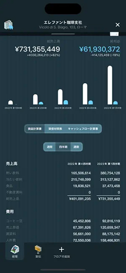 画像ギャラリー No.006のサムネイル画像 / おしゃれで本格的すぎる経営シミュレーション「Coffee Inc 2」,App Storeの「トップ有料ゲーム」で首位に。「ためになる」と話題