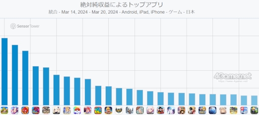 ���������꡼ No.002�Υ���ͥ������ / ���ޥۥ�����Υ�����ʬ�ϡ�2024ǯ3��14����3��20���ˡ�������1�̤ϡ֥��Υ�����ס�������ץ�󥭥󥰾�̥����ȥ�α��Ĵ��֤ˤĤ��Ƥ�