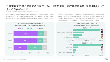꡼ No.007Υͥ / ݡȡ2024ǯܤΥХ륲Ծ쥤󥵥ȡפSensor TowerǯDL2.5⡤߰¤αƶפ17