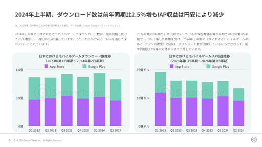 日本市場におけるモバイルサイト制作の特有要件と影響