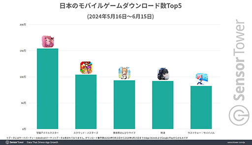 ���������꡼ No.002�Υ���ͥ������ / �ֳرॢ���ɥ�ޥ������ס����ץ�󥭥󥰤�1�̤�ʣ����Ͽ���빥Ĵ�ʥ������ȡ��졼�ƥ��󥰤����ǡ��ץ쥤�䡼����­�٤ι⤵��������