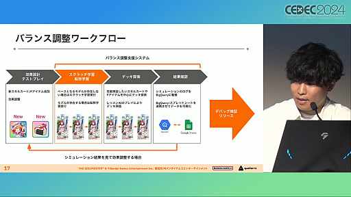 ���������꡼ No.006�Υ���ͥ������ / �ʹ֤��AI�Τۤ�����å����ꡩ �ֳإޥ��פǿ������ɤΥХ��Ĵ�����®���ĳμ¤ˤ��뤿��Ρ�AI��ȯ��ˡ�ɤȤϡ�CEDEC 2024��