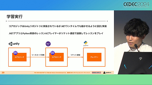 ���������꡼ No.008�Υ���ͥ������ / �ʹ֤��AI�Τۤ�����å����ꡩ �ֳإޥ��פǿ������ɤΥХ��Ĵ�����®���ĳμ¤ˤ��뤿��Ρ�AI��ȯ��ˡ�ɤȤϡ�CEDEC 2024��