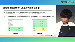 ���������꡼ No.010�Υ���ͥ������ / �ʹ֤��AI�Τۤ�����å����ꡩ �ֳإޥ��פǿ������ɤΥХ��Ĵ�����®���ĳμ¤ˤ��뤿��Ρ�AI��ȯ��ˡ�ɤȤϡ�CEDEC 2024��