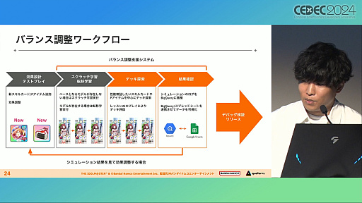 ���������꡼ No.011�Υ���ͥ������ / �ʹ֤��AI�Τۤ�����å����ꡩ �ֳإޥ��פǿ������ɤΥХ��Ĵ�����®���ĳμ¤ˤ��뤿��Ρ�AI��ȯ��ˡ�ɤȤϡ�CEDEC 2024��