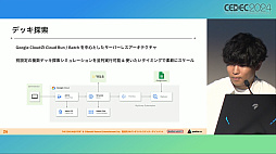 ���������꡼ No.012�Υ���ͥ������ / �ʹ֤��AI�Τۤ�����å����ꡩ �ֳإޥ��פǿ������ɤΥХ��Ĵ�����®���ĳμ¤ˤ��뤿��Ρ�AI��ȯ��ˡ�ɤȤϡ�CEDEC 2024��