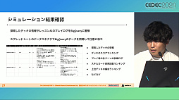 ���������꡼ No.013�Υ���ͥ������ / �ʹ֤��AI�Τۤ�����å����ꡩ �ֳإޥ��פǿ������ɤΥХ��Ĵ�����®���ĳμ¤ˤ��뤿��Ρ�AI��ȯ��ˡ�ɤȤϡ�CEDEC 2024��