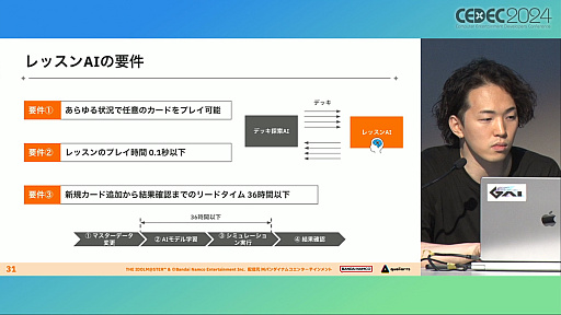 ���������꡼ No.015�Υ���ͥ������ / �ʹ֤��AI�Τۤ�����å����ꡩ �ֳإޥ��פǿ������ɤΥХ��Ĵ�����®���ĳμ¤ˤ��뤿��Ρ�AI��ȯ��ˡ�ɤȤϡ�CEDEC 2024��